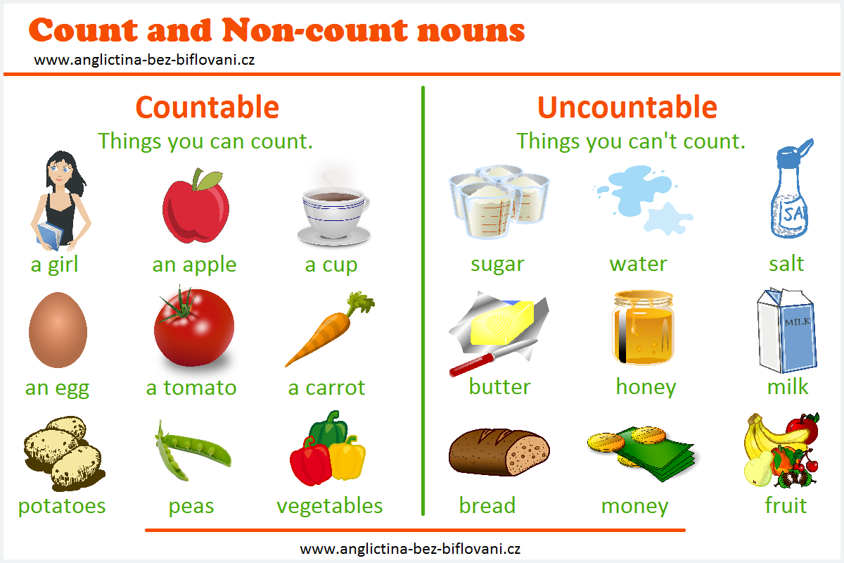 Английский countable and uncountable. Countable or uncountable таблица. Countable and uncountable Nouns правило. Исчисляемые в английском. Read been count
